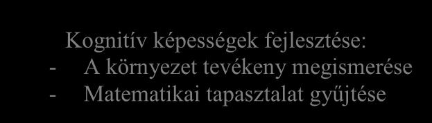 Matematikai tapasztalat gyűjtése A Wosinsky Mór Óvoda