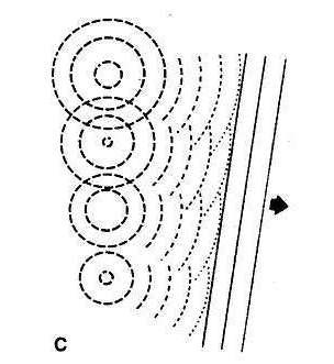 Fókuszálás Huygens elv Vö. Tkv. 500.o.. ábra Fókuszáláskor a nyaláb divergeniája nő a távoltérben és romlik a mélységélesség. 5 A hullámront minden pontja elemi hullámok kiindulópontjának tekinthető.