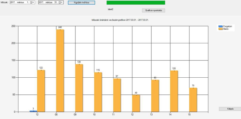 18., Vevőkártyás forgalmi kimutatás A menüpont nemzeti dohánybolti verziót használó ügyfeleink részére nem elérhető.