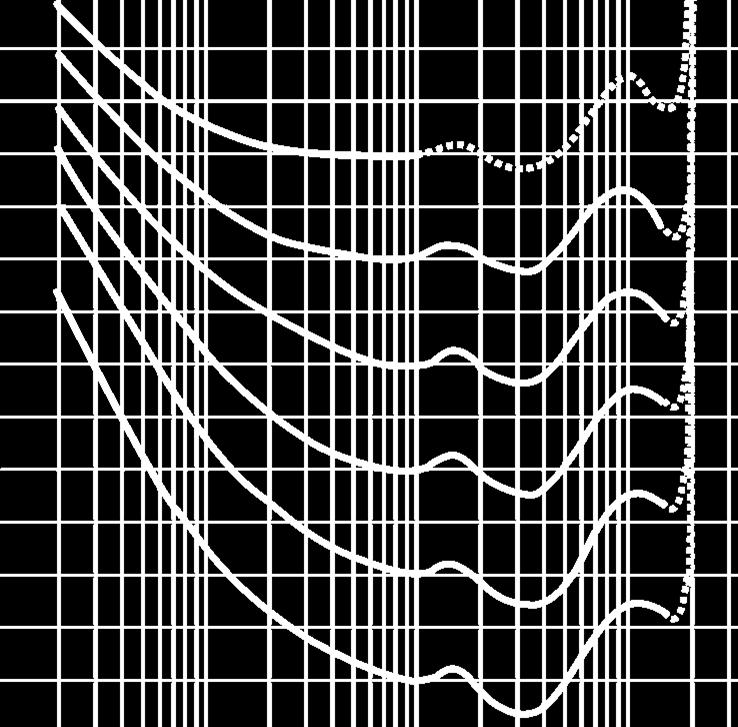 A fon és a decibel értékek összehasonlítása. Mivel a fon a frekvenciafüggő hallásküszöbbel számol, míg a decibel konstans I 0 értékkel, így a kettő csak 1 khz esetén egyezik meg.