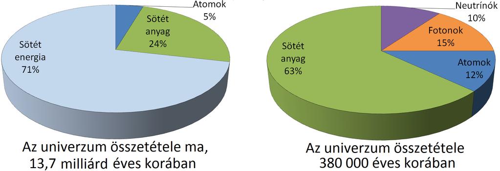 Az univerzum relatív méretskálája 7.2.