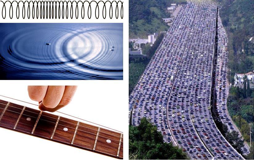 3.3. A HULLÁMMOZGÁS ÉS A HULLÁMEGYENLET 91 3.13. ábra.