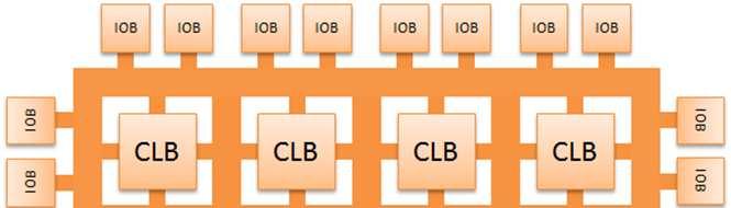 FPGA (Field Programmable Gate Array) A programozható kötések segítségével egymáshoz kapcsolhatóak a