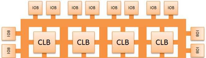 FPGA (Field Programmable Gate Array) A programozható kötések segítségével egymáshoz kapcsolhatóak a