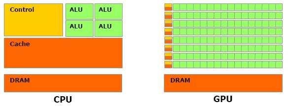 GPU (Graphics Processing Unit)