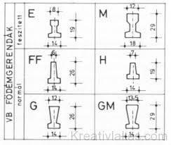 Födémgerendák FF és G jelű vasbeton födémgerenda 60 és 100 cm tengelykiosztással, kéttámaszú tartóként alkalmazhatók Az FF jelű mindkét