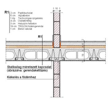 30 6. Födémgerenda kialakítása válaszfal