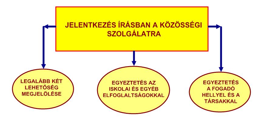 LEGALÁBB 1, LEGFELJEBB