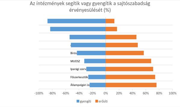 Az alábbi táblázatban együtt mutatjuk be a nagyon gyengíti / gyengíti válaszokat, szembe állítva az inkább erősíti / nagyon erősíti válaszokkal.