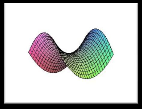 A felület tehát a parabola tengely körüli forgatásával adódó forgásparaboloid.