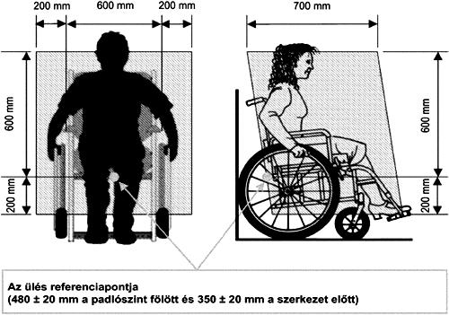 29. oldal A kerekesszék helyét olyan vészjelző berendezéssel kell ellátni, amelynek veszély esetén lehetővé kell tennie, hogy a kerekesszék használója tájékoztassa azt a személyt, aki megfelelő