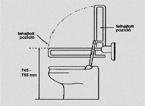 33. oldal 10. ábra A lehajtott vécéülőke felületének 450 és 500 mm közötti magasságban kell lennie a padlószint fölött.
