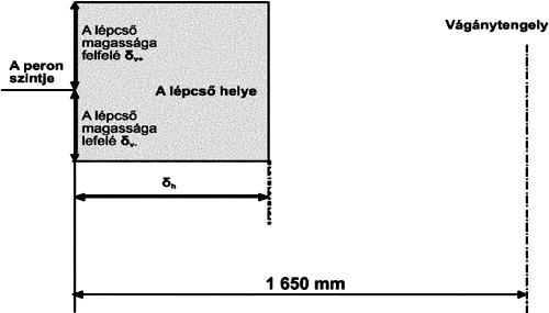 38. oldal egyenes, vízszintes pályán 380 23