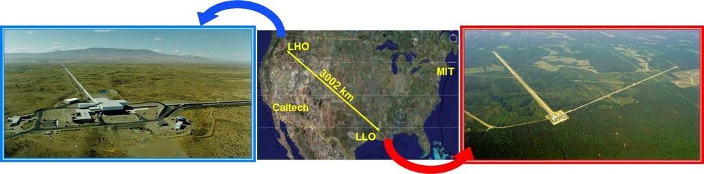 A LIGO detektorok És a jelen: LIGO (Laser Interferometer Gravitational-Wave Observatory), Caltech-MIT közös project NSF támogatással Egyenként 4km-es karhossz.