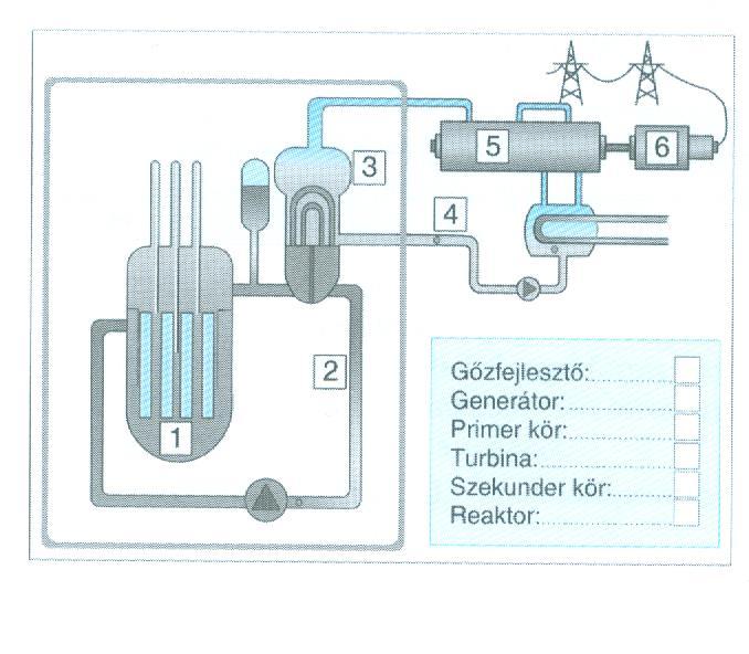 18. Az atomenergia felhasználása