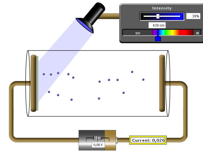 18. A fényelektromos jelenség Az alábbi ábra illetve animációs program segítségével értelmezze a fényelektromos hatást! Szükséges animáció: https://phet.colorado.