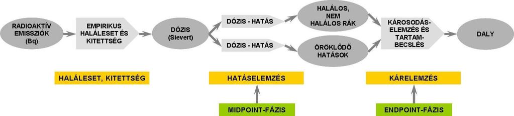 LCIA-módszerek csoportosítása (2)