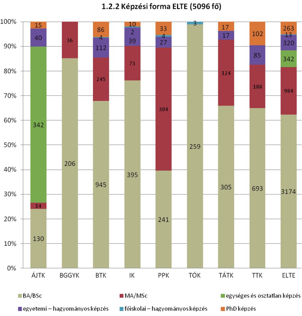 8. ábra: A hallgatói felmérésben résztvevők elsődleges képzésének képzési formája 2011.