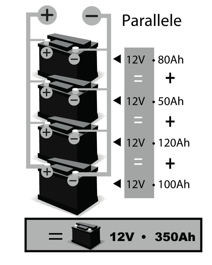 OVLÁDÁCÍ PANEL / VEZÉRLŐPANEL 2 1 5 A 3 6 B 4 1 Kontrolka nabíjení: svítí