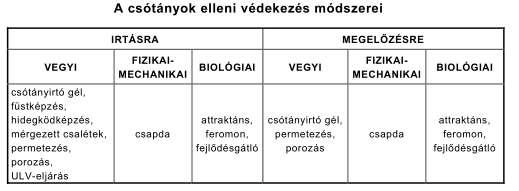 Allergizáló hatás kültakaró fehérjetartalma, valamint az azon levő illat- és bűzmirigyek váladékai allergén Egyéb ártalom élelmiszereket nemcsak