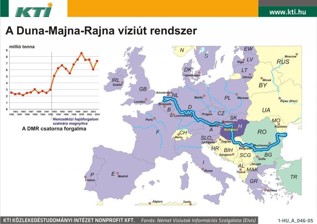 A folyami cargo-szállítmányozás 20%-kal történő növelése a 2010-2020-as időszakban, a 2010-es referenciaévet alapul véve; a