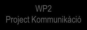 szempontok Act. 1.1 Project start & closure Act. 2.