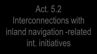 2 Interconnections with inland navigation -related int. initiatives Act. 1.