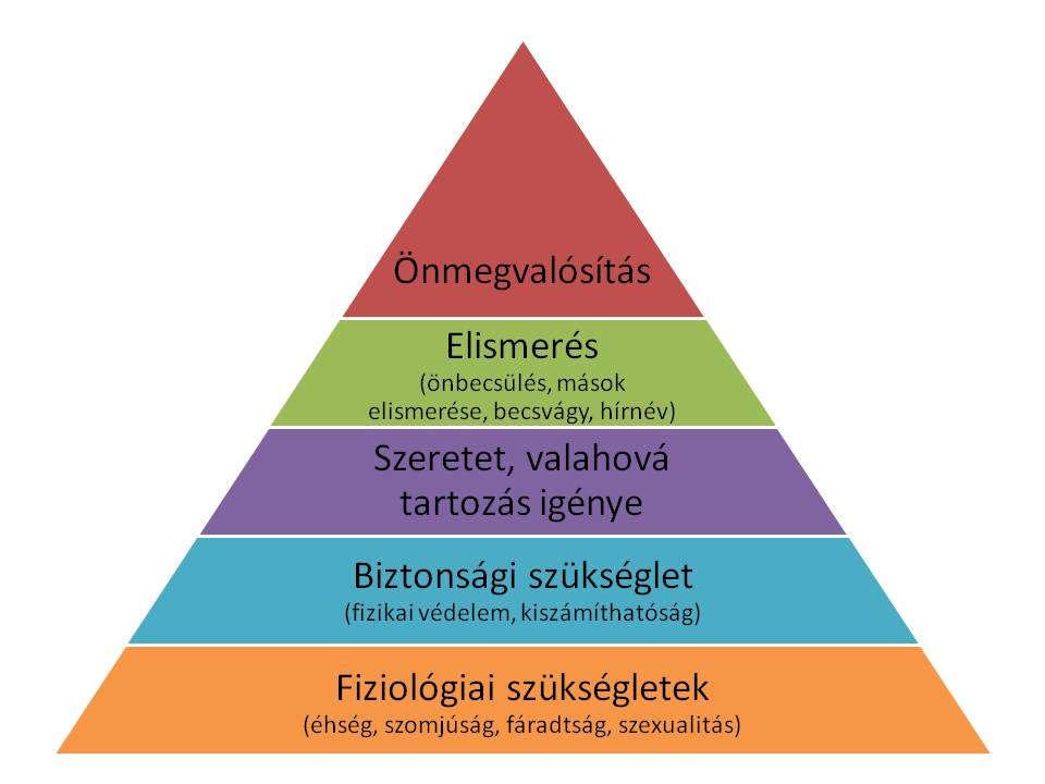 Ami a motivációt illeti.