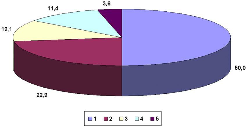 A különbségek oka valószínűleg egyrészt a mezőgazdasági táblák tömbösítése, amely nagy, egységes művelésű területeken teremtett kedvező feltételeket a felszíni lefolyás koncentrálódásának, másrészt a
