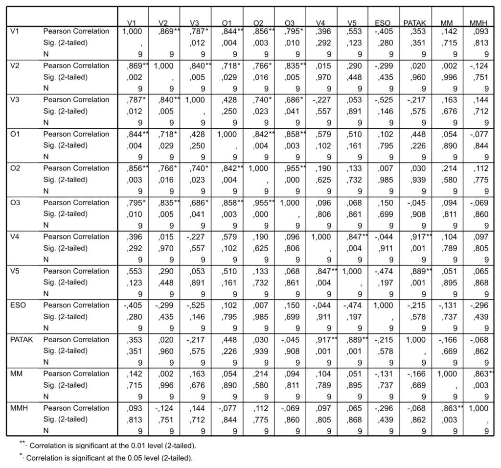 foszfor tartalmú hozzáfolyás lehet, amely az erdőből származik és oldalról lép be a vízmosásokba.