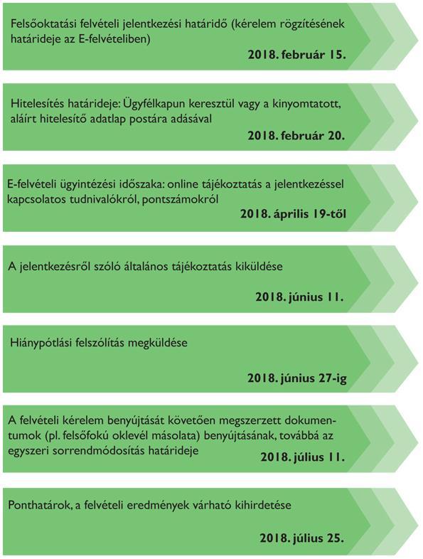 Záróvizsga és MSc felvételi a BME Villamosmérnöki és Informatikai Karon -  PDF Ingyenes letöltés