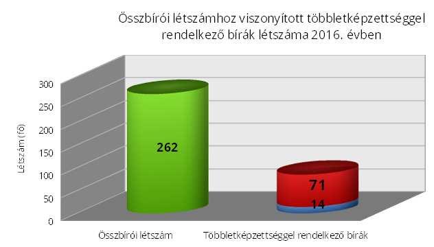 melyet a következő ábra szemléltet.