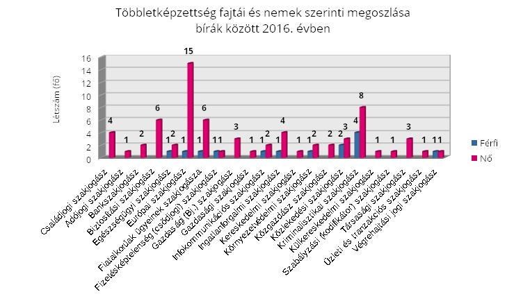 2.2.2.2. A kijelölés A Budapest Környéki Törvényszéken és az illetékességi területén működő járásbíróságokon, a közigazgatási és munkaügyi bíróságon ítélkező bírák, valamint az Iasz. 41/A.