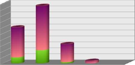 rendelkeznek szakjogászi végzettséggel. Ezek számát és a többletképzettség nemek szerinti megoszlását mutatja be a következő diagram.