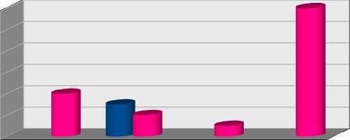 Írnoki összlétszámhoz viszonyított többletképzettséggel rendelkező írnokok létszáma 2016.