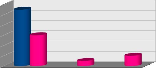 sávok (év) 12 Többletképzettség fajtái és nemek szerinti megoszlása fizikai dolgozók között 2016.