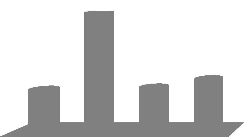 Büntető ügyszak törvényszék elsőfok ÉRKEZÉS 3,23 Legtöbb 1,67 1,13 1,19 1,42 Országos átlag (FT, BKT nélkül) Legkevesebb Nyíregyházi Tvsz Tatabányai Tvsz Fővárosi Tvsz Budapest Környéki Tvsz a