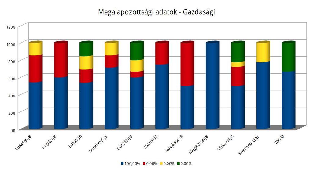 1.2.2. Az ítélkezés megalapozottsága a törvényszéki szinten Törvényszéki első fok és ítélőtábla viszonylata peres ügyekben 2016 Jogerő (%) Fellebbezési viszonyszám * Helyben hagyás (%) Megvált.