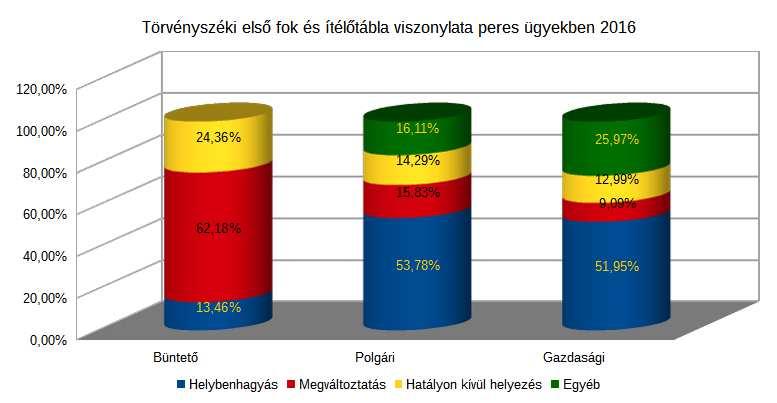 Büntető Kollégium A Budapest Környéki Törvényszék