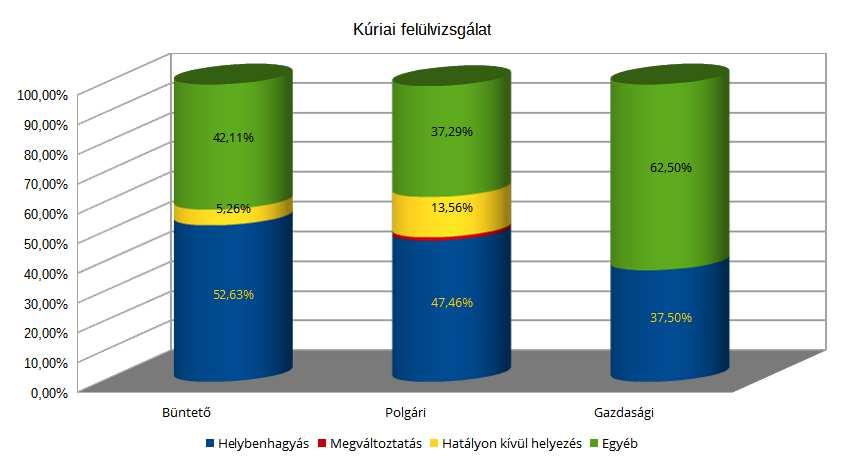 peres ügyet fejeztek be a bírák, az egy tárgyaló