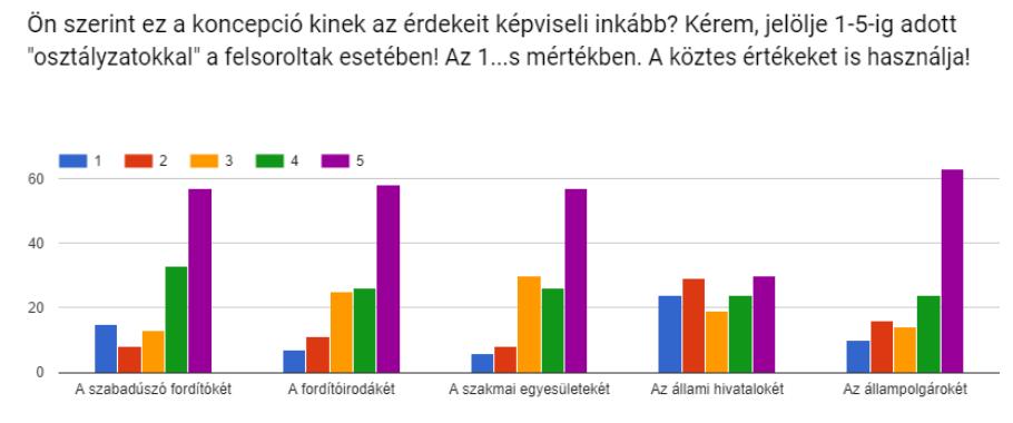 A kérdéseket a tervről való beszámolónk megjelenése utánra időzítettük, hogy a szakemberek részletesen megismerkedhessenek a szereplőkkel és szándékokkal. A névjegyzék koncepciójával 56% értett egyet.