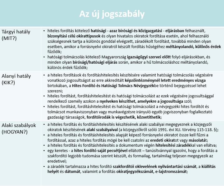Szakmai