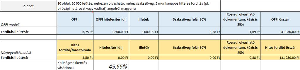árprogramját azzal a céllal, hogy alátámasszuk azt a hipotézist, mely szerint egy, a bírósági és ügyészségi