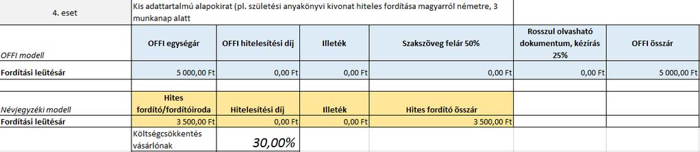 hozzájárulna a szakma megbecsültségének és az általános nyelvi és szolgáltatási minőségnek a javításához, a