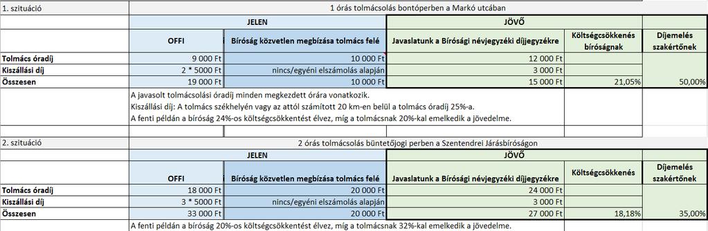 Megjegyzések: - A feltüntettek árak nettó árak, áfát nem tartalmaznak.
