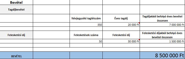 Megjegyzések: A névjegyzék fenntartásával és létszámbővítésével kapcsolatos operatív és adminisztratív feladatok ellátására a második évtől már csak két főállású adminisztrációs