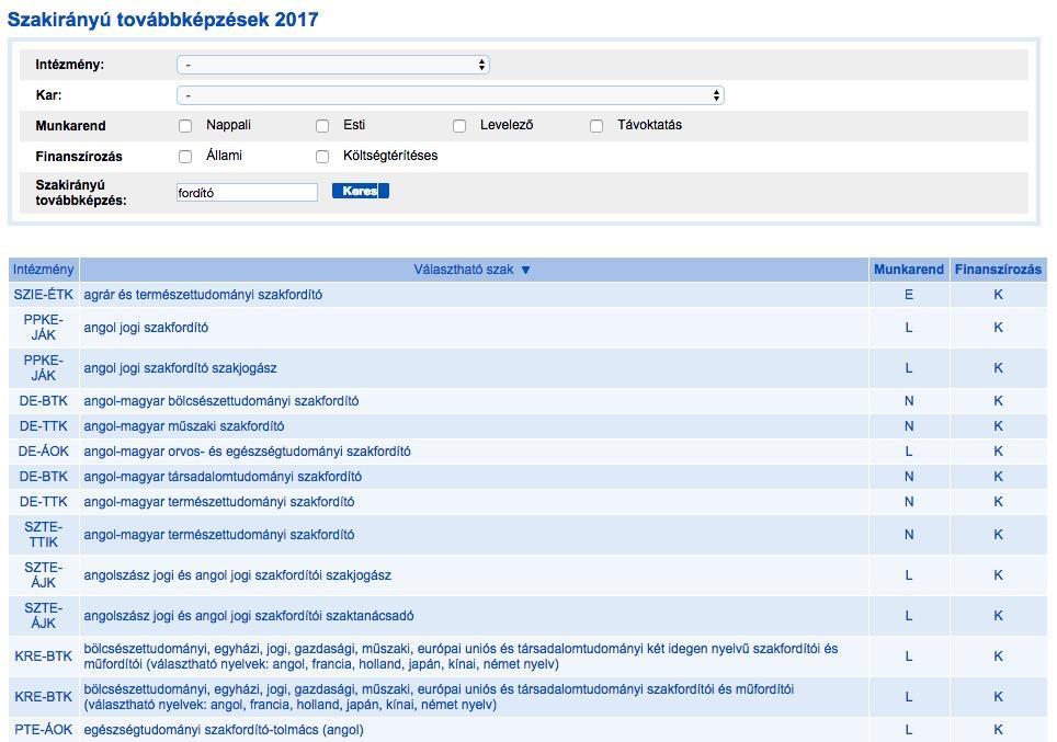 Ha egy lengyel állampolgár Magyarországon az anyanyelvéről angolra szeretne fordítani, és rendelkezik külföldön (pl.