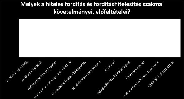 A tipikus európai fordításhitelesítő
