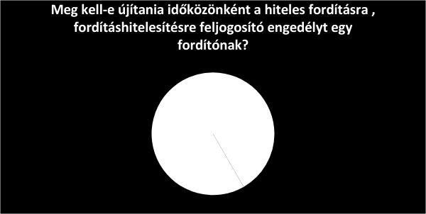 végzettséggel rendelkező, esküt és