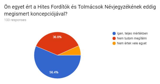A cikk teljes terjedelemben itt elérhető: http://www.fordit.